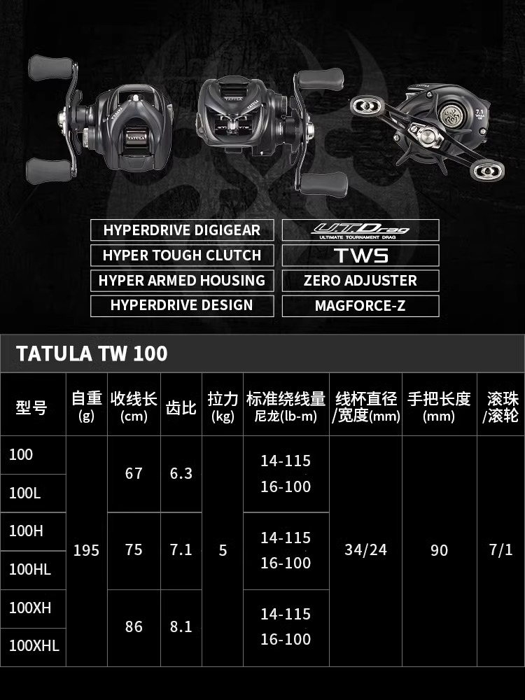 НОВАЯ Рыболовная катушка DAIWA – обзор и цена Kastking Reel Zephyr