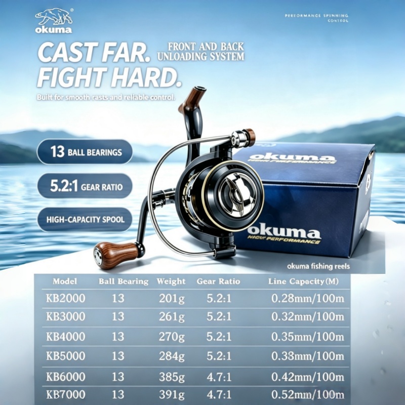 Спиннинговая катушка OKUMA, ул – обзор и цена Surf Reel